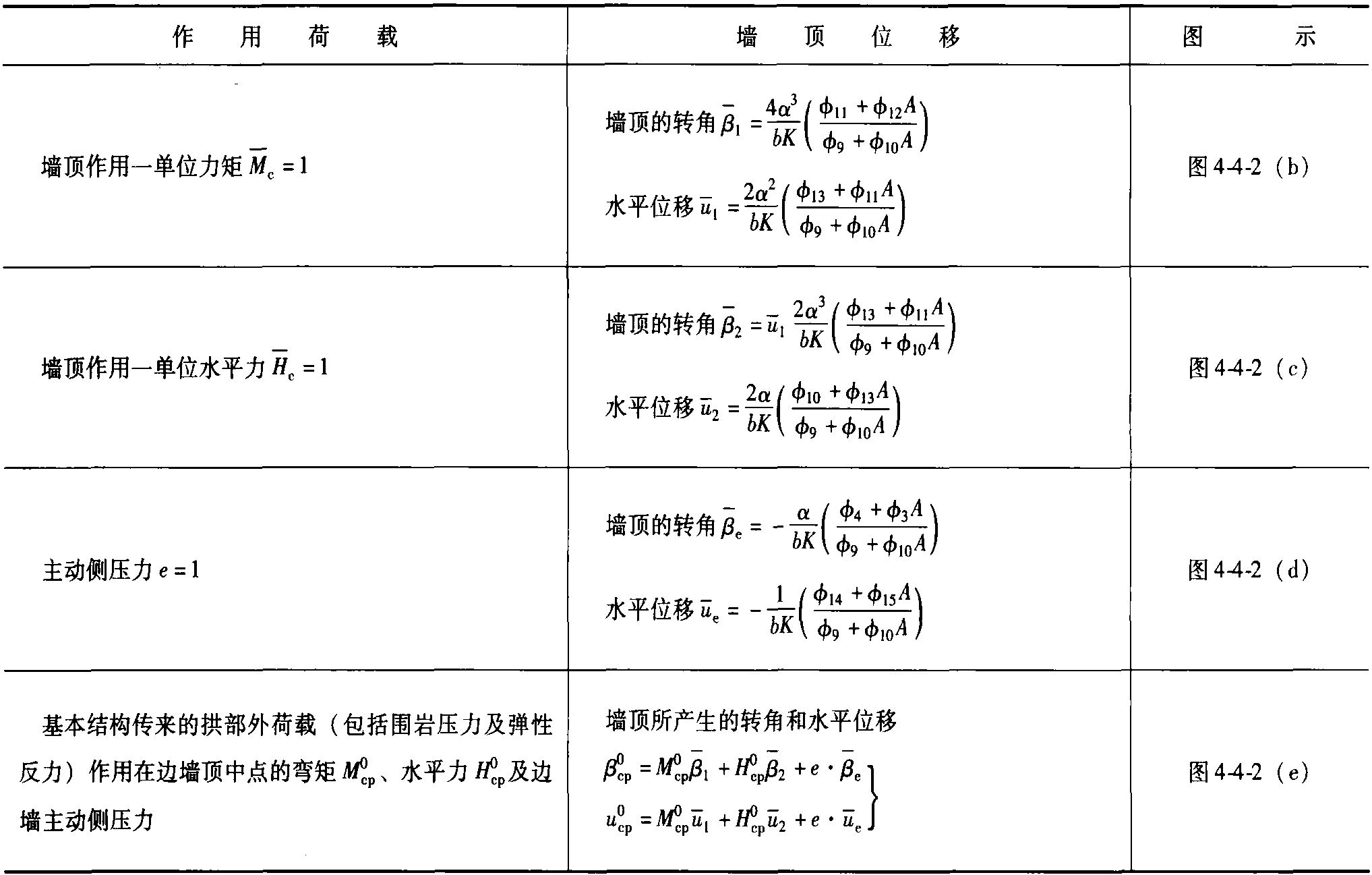 4.4 弹性地基梁法